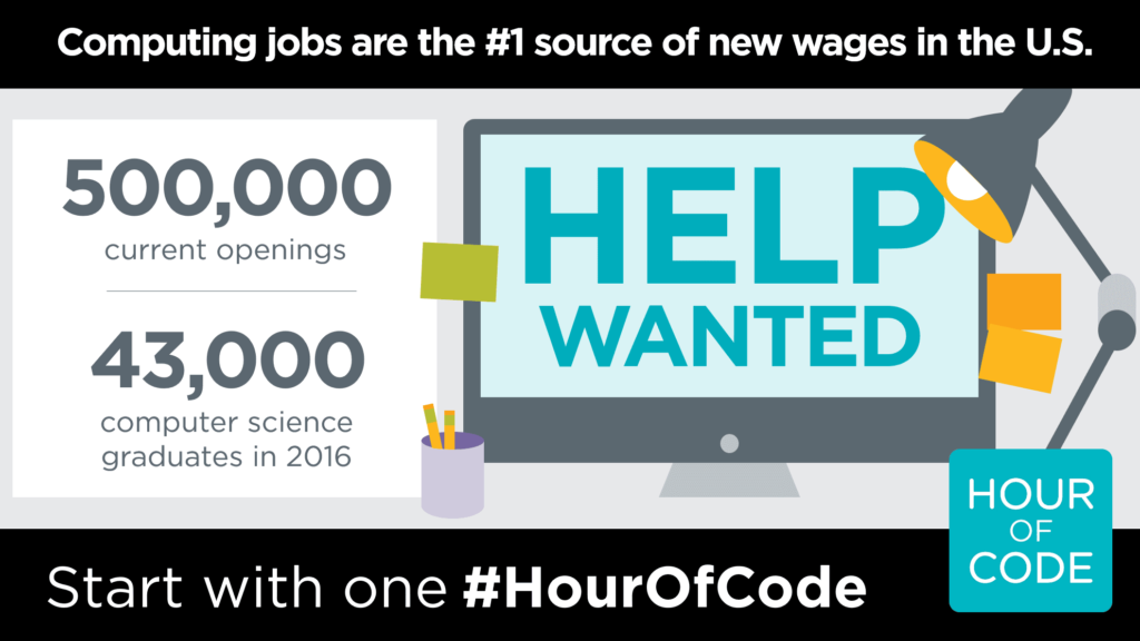 Hour of Code Ad: Computer Job Help wanted ad